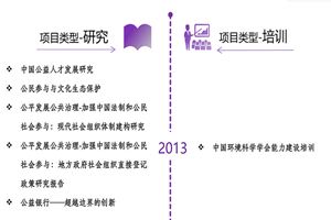 操逼操外国妞逼操大逼操小逼操白逼操嫩逼操处女逼非评估类项目发展历程